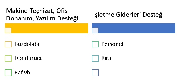 Kosgeb Sarkuteri Destegi Nedir Sarkuteri Nace Kodu Nedir