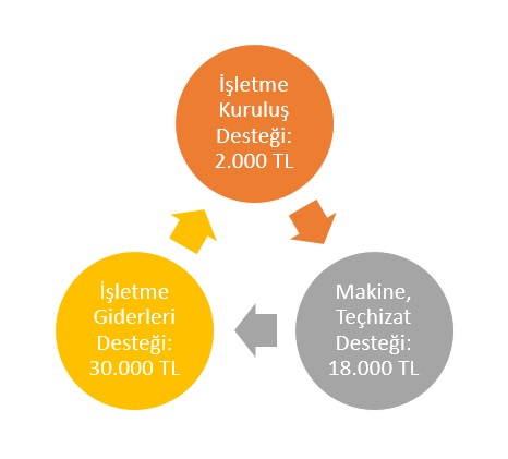 Kosgeb Sarkuteri Destegi Nedir Sarkuteri Nace Kodu Nedir
