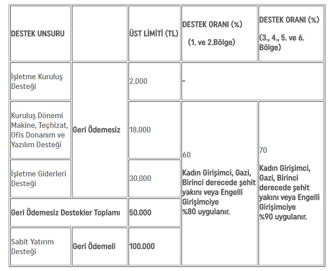 Kosgeb Kadin Girisimci Kredisi Sartlari 2018 Nelerdir