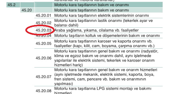 Kosgeb Oto Yikama Destegi Oto Yikamaya Destek Veriyor Mu