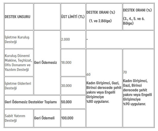 Isyeri Acma Kredisi Veren Bankalar Dan 6 En Iyi Olani