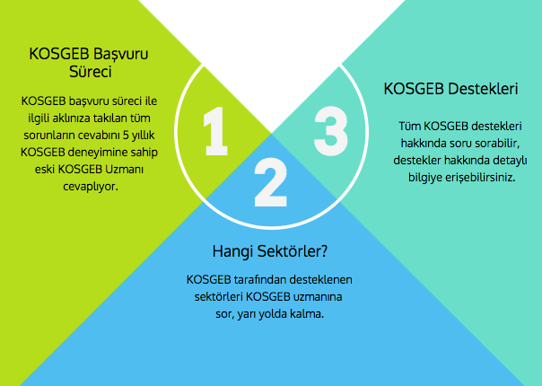Kosgeb Destegi Alanlarin Yorumlari Faydalananlar Is Kuranlar